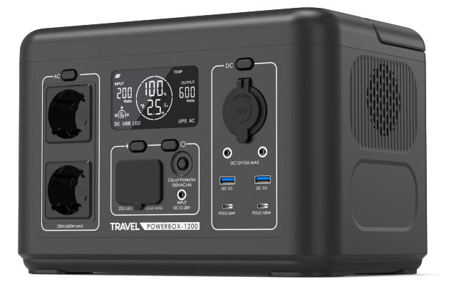 Mobilna stacja zasilania Travel Powerbox-1200 marki VOLT Polska z funkcją UPS. Zdjęcie prezentuje panel sterowania z wyświetlaczem LCD, gniazdem AC 230V, różnorodnymi portami USB i DC oraz zintegrowany uchwyt do przenoszenia na matowej, ciemnoszarej obudowie.