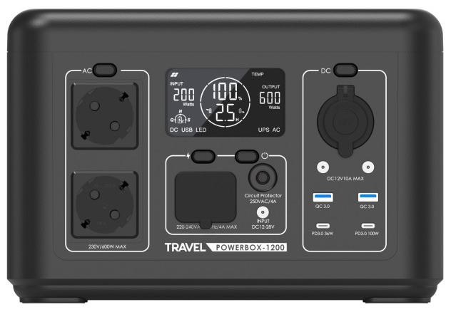 Widok z przodu na stację zasilania Travel Powerbox-1200 marki VOLT Polska. Panel urządzenia zawiera czytelny ekran LCD ze wskaźnikami pracy, dwa gniazda 230V oraz bogaty zestaw portów USB i DC do zasilania elektroniki.