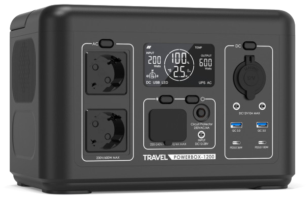 Widok z przodu na stację zasilania Travel Powerbox-1200 marki VOLT Polska. Panel urządzenia oferuje czytelny ekran parametrów pracy, dwa wyjścia AC 230V oraz zestaw nowoczesnych portów USB i DC, służąc jako mobilny magazyn energii o mocy 600W z funkcją UPS.