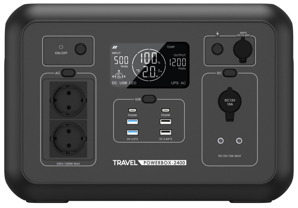 Panel przedni stacji zasilania Travel Powerbox-2400 marki VOLT Polska. Zdjęcie prezentuje ekran LCD z parametrami pracy, dwa gniazda AC 230V, bogaty zestaw portów USB-C i USB-A oraz sekcję zasilania DC, zamknięte w solidnej obudowie o mocy 1200W.