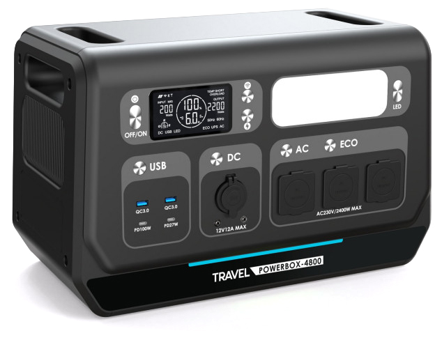 Stacja zasilania Travel Powerbox 4800 ukazana z perspektywy górnej i bocznej, eksponująca dwa uchwyty na obudowie. Na panelu frontowym widoczny jest włączony ekran LCD, lampa LED oraz komplet wyjść zasilających USB, DC i AC. Całość wyróżnia się czarnym wykończeniem z błękitną linią u podstawy.