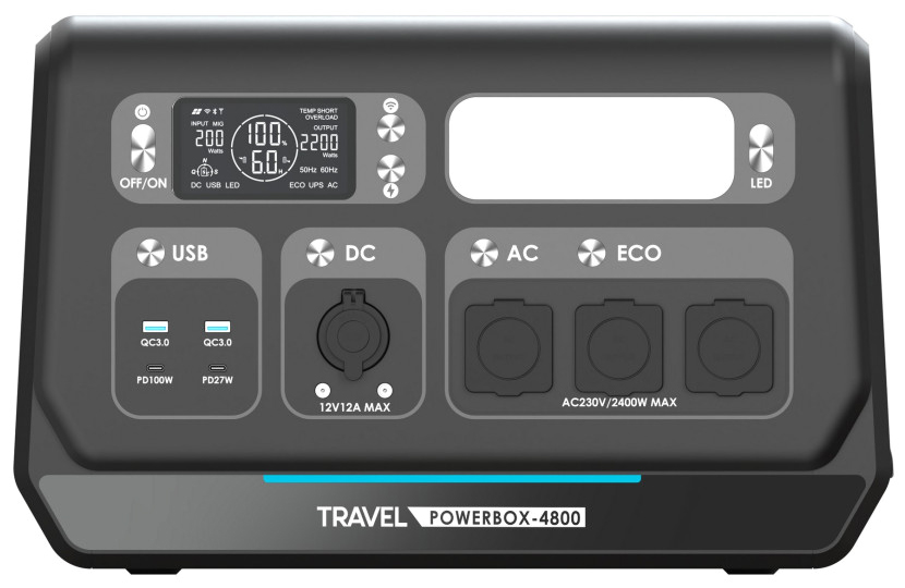 Stacja zasilania Travel Powerbox 4800 w ujęciu na wprost. Zdjęcie prezentuje układ panelu sterowania z jasnym wyświetlaczem LCD, lampą LED oraz wszystkimi dostępnymi portami wyjściowymi USB, DC i AC. Na dole obudowy widoczna jest nazwa modelu podkreślona błękitnym paskiem.